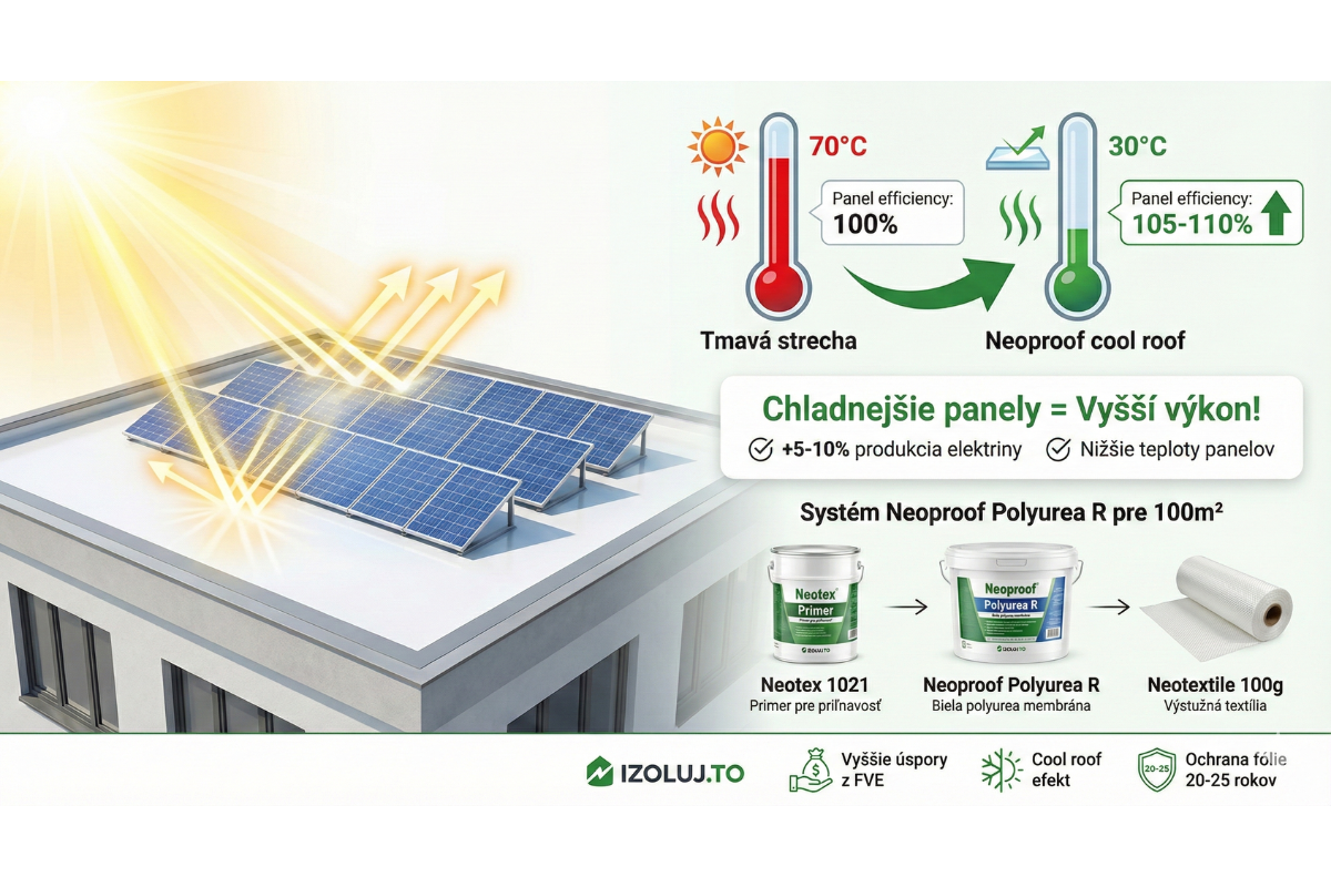 Neoproof Polyurea R FVE 